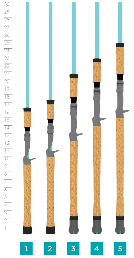 Avid Series Inshore