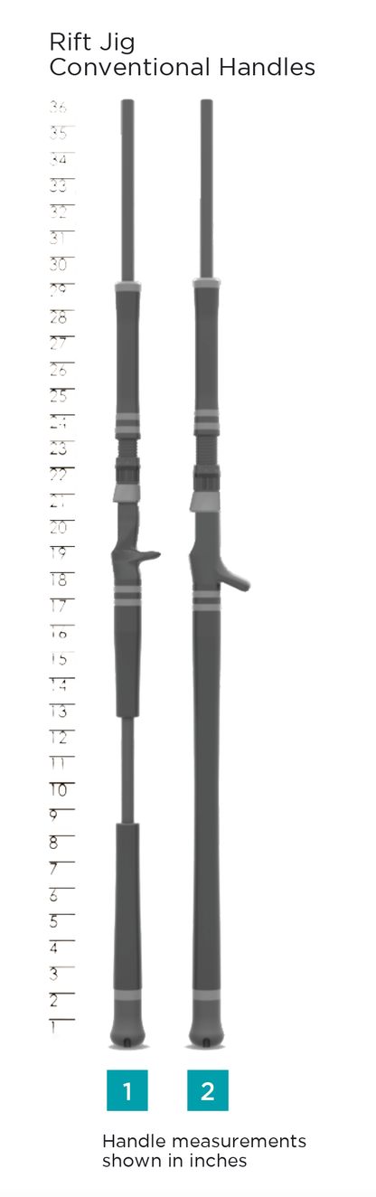 Rift Jig