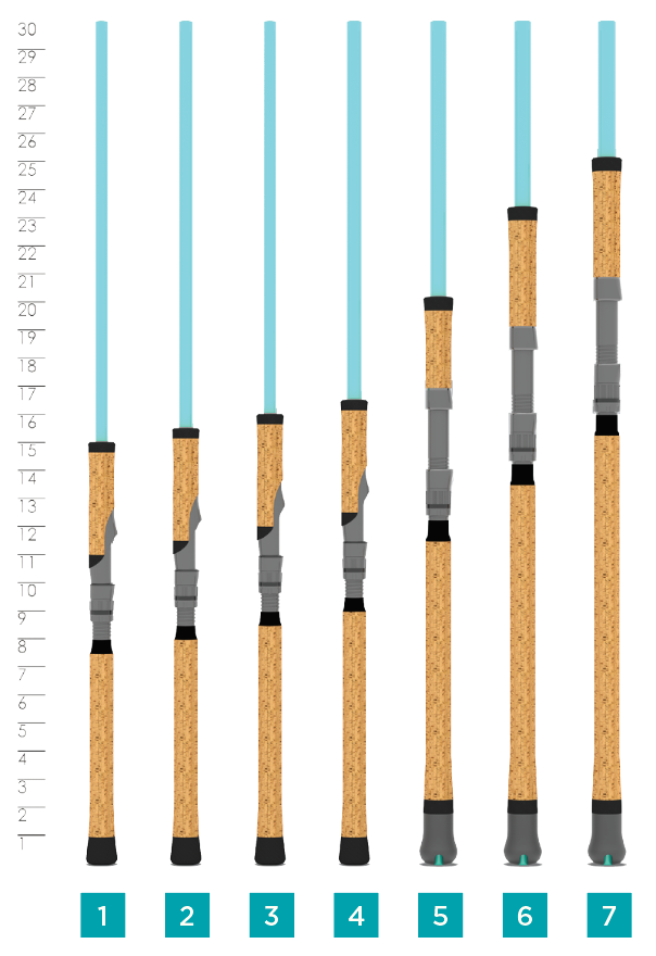 Avid Series Inshore