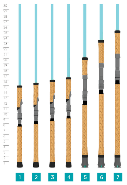 Avid Series Inshore