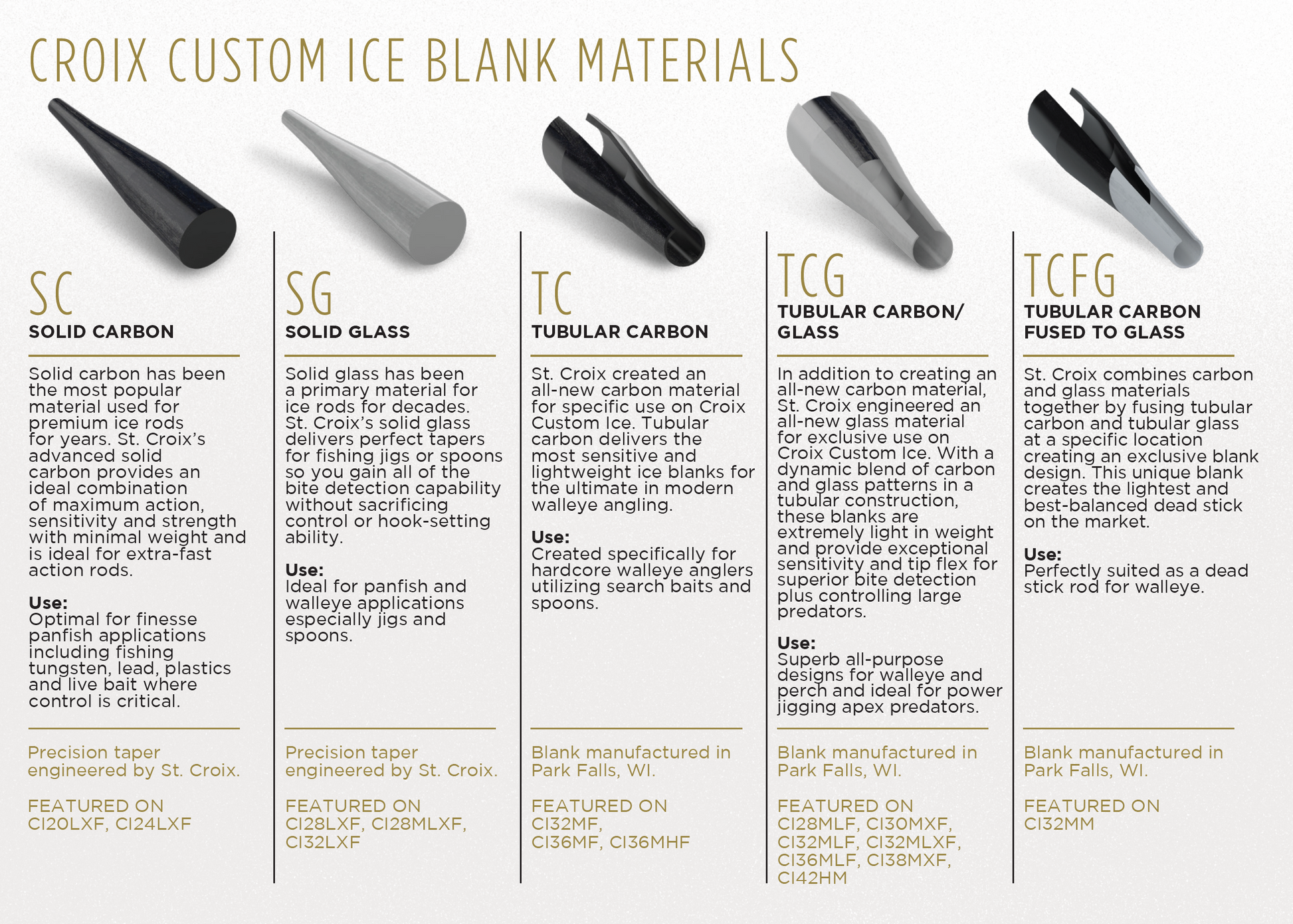 Croix Custom Ice